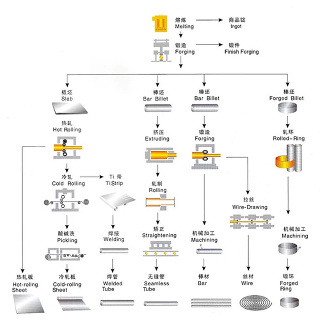 info-652-662 info-652-662